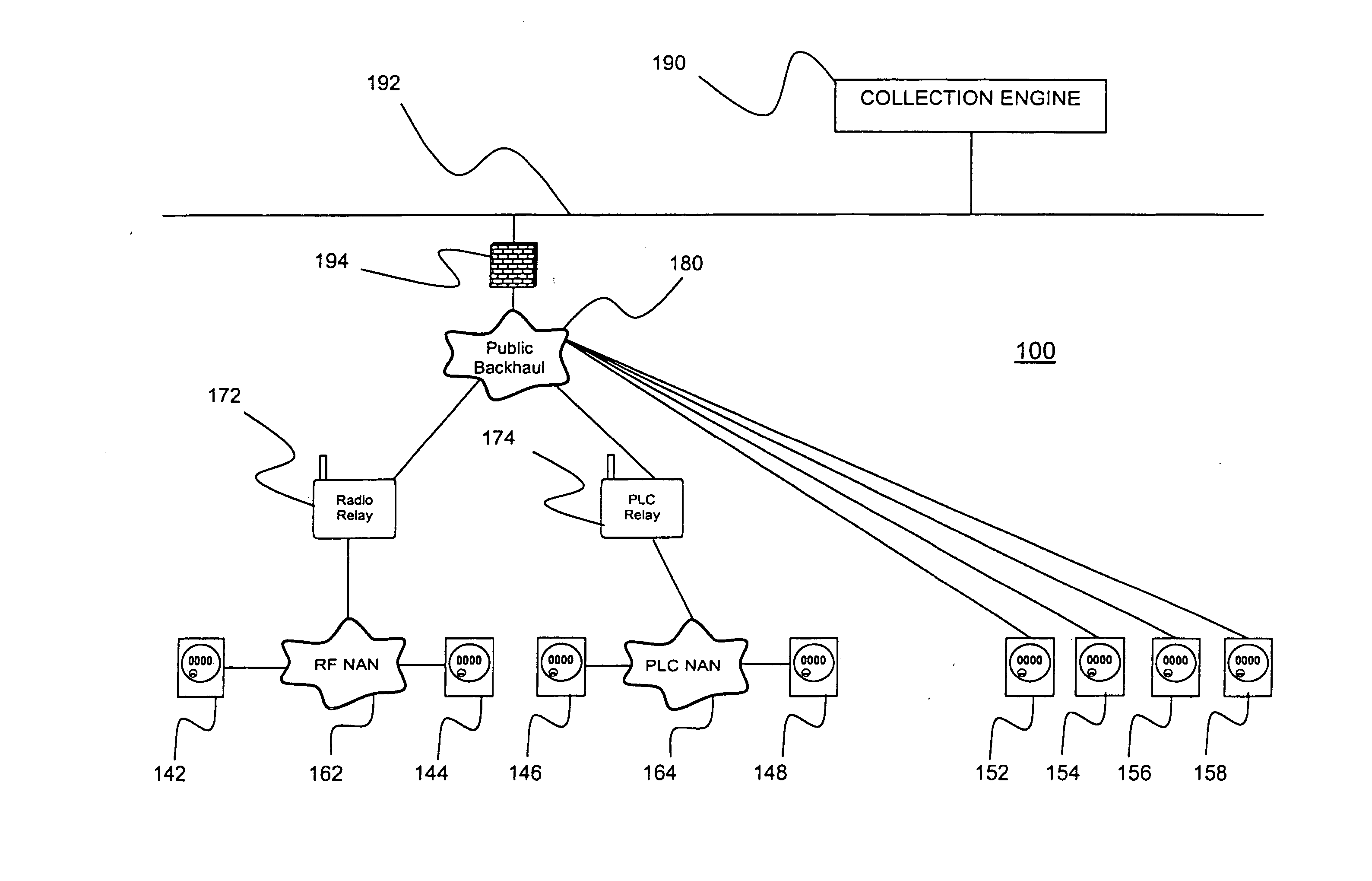 Distributing metering responses for load balancing an AMR network