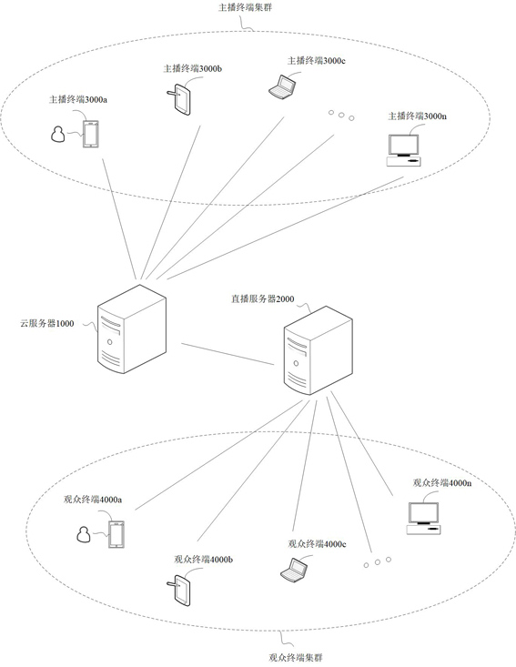 Game data processing method and device and storage medium