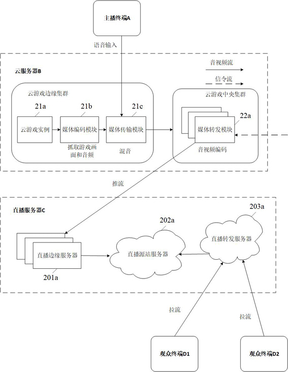 Game data processing method and device and storage medium