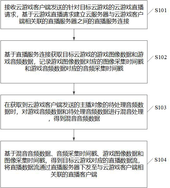 Game data processing method and device and storage medium