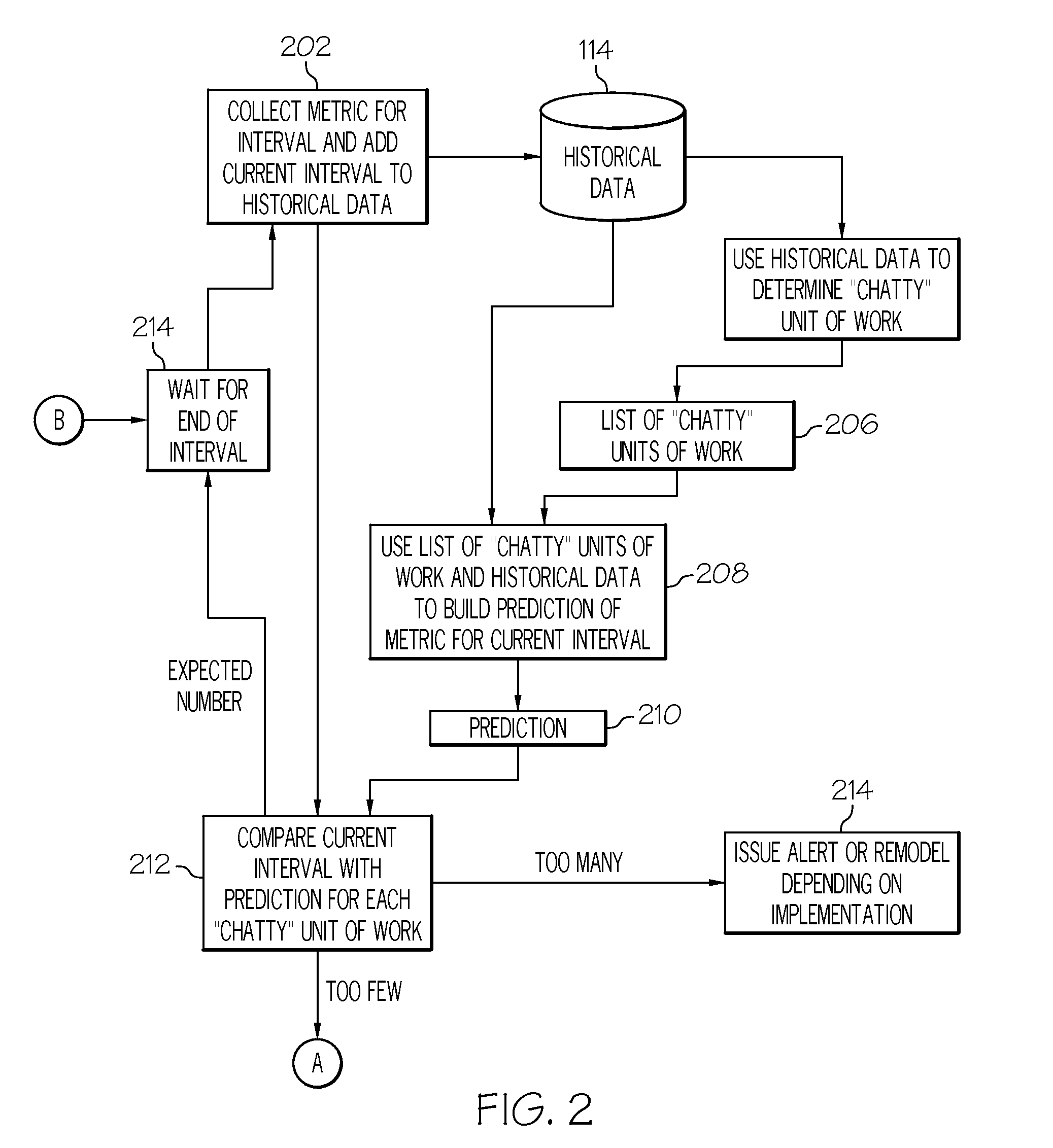 Software failure detection