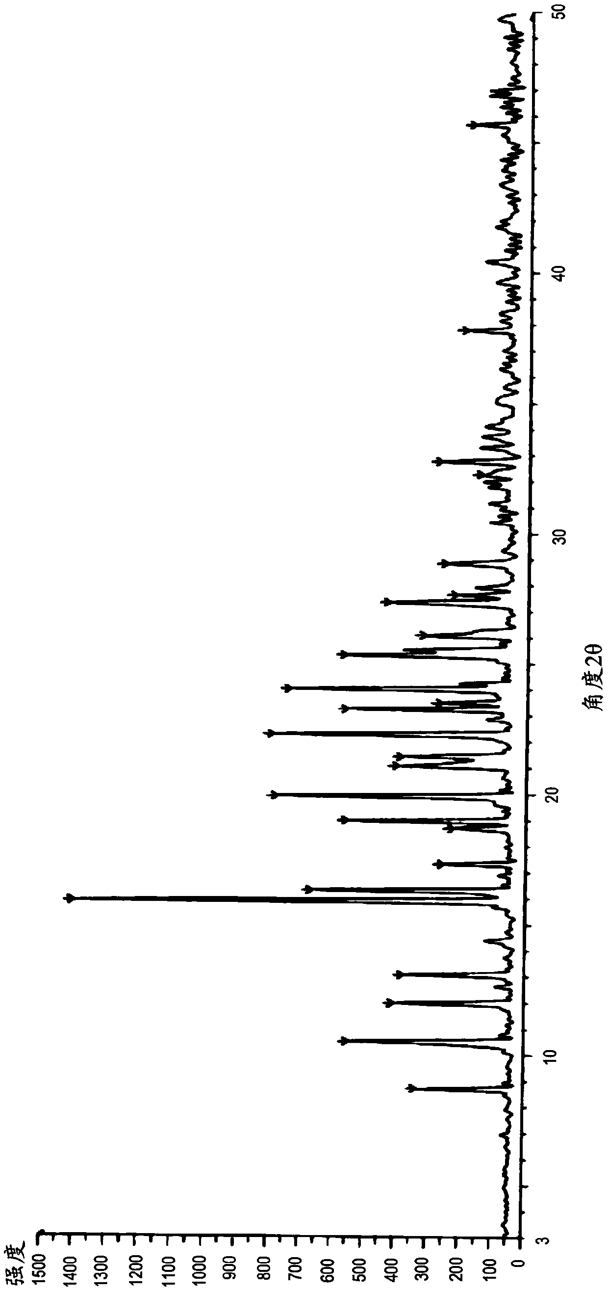 Pharmaceutical composition of benzodiazepine compound for nasal mucosa administration and preparation method and application thereof