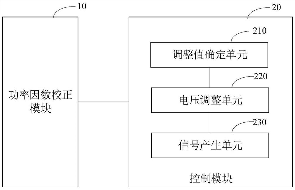 Power factor correction device and power supply