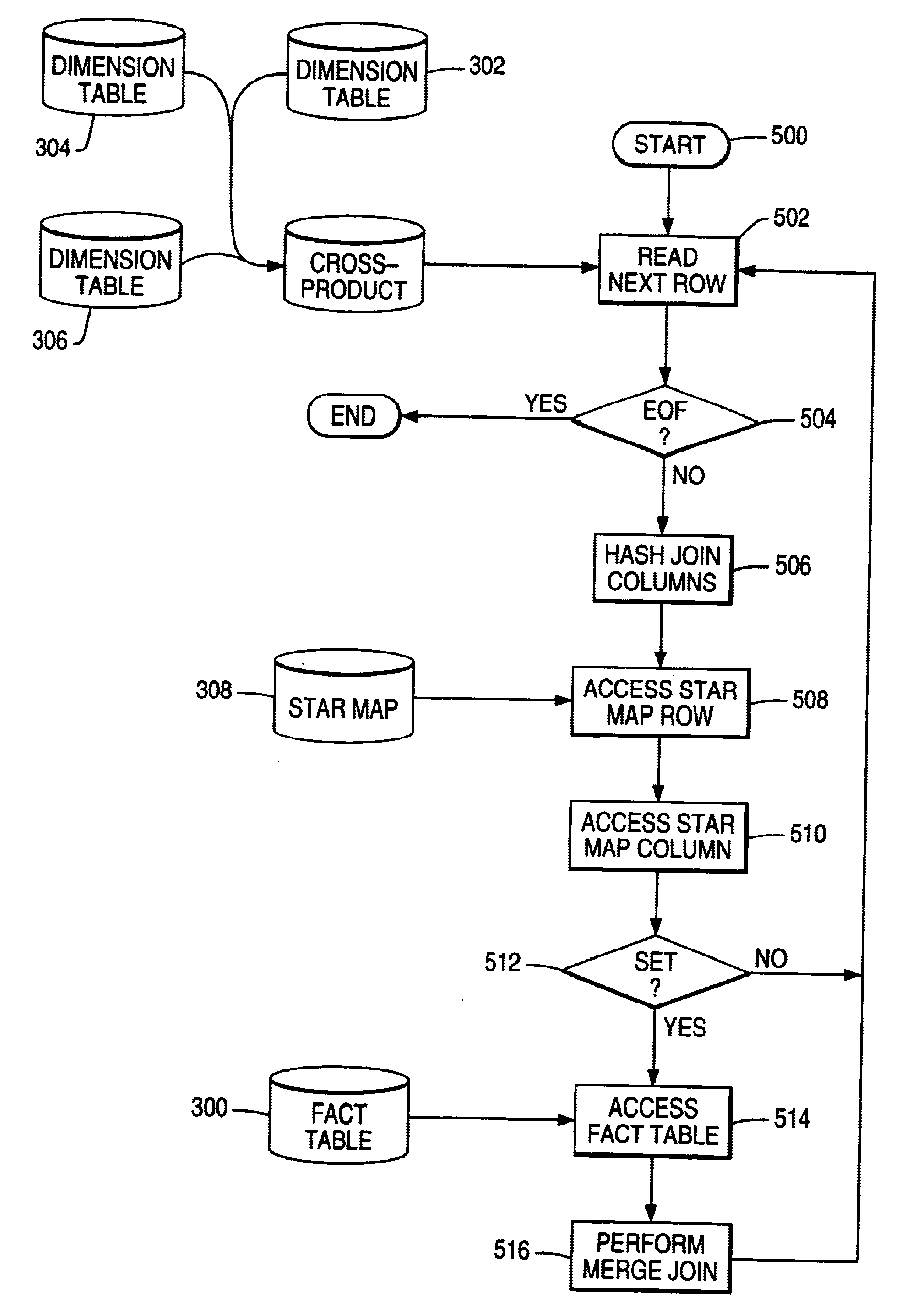 Optimization of a star join operation using a bitmap index structure