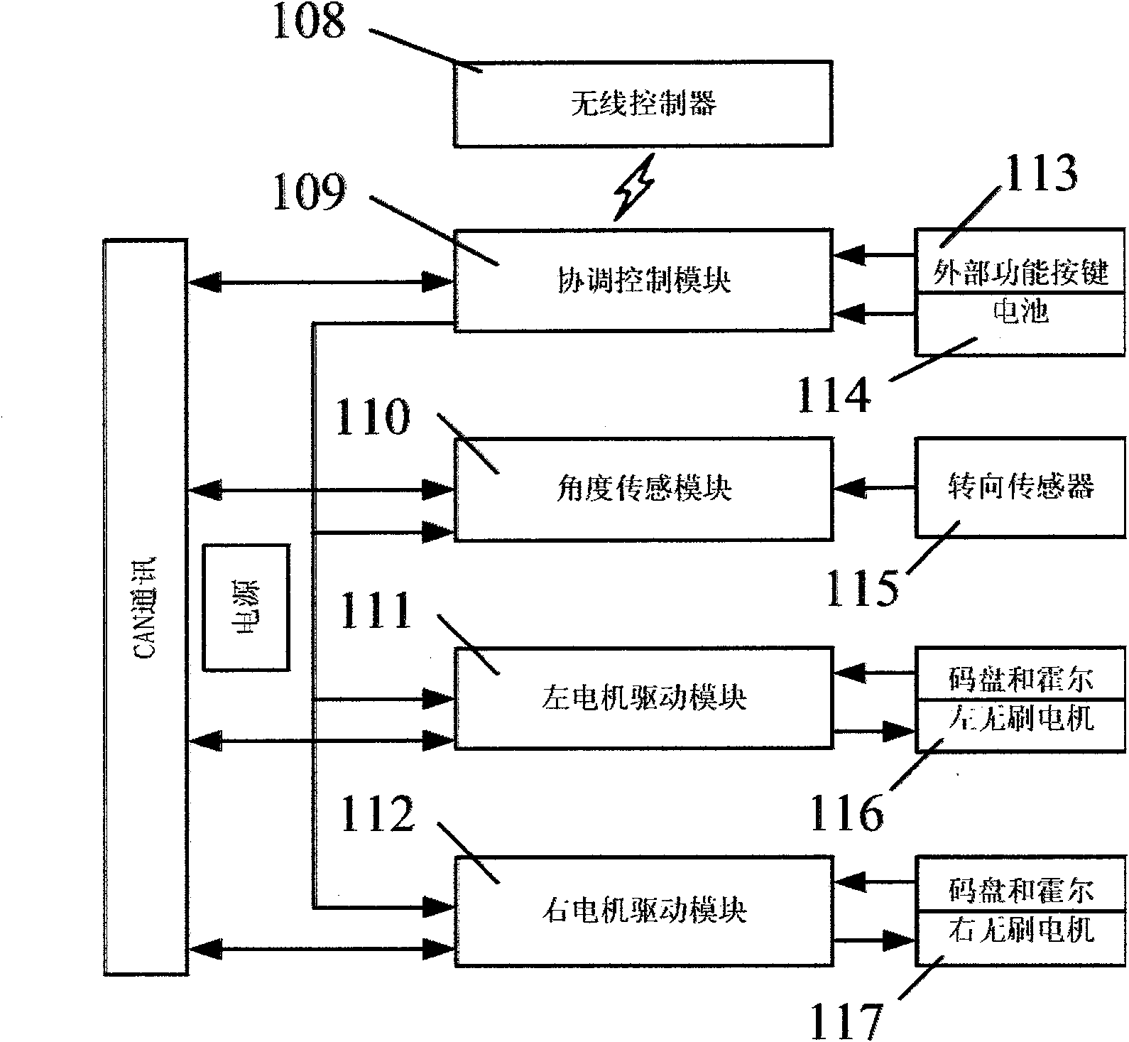 Small portable automatic gravity center control vehicle