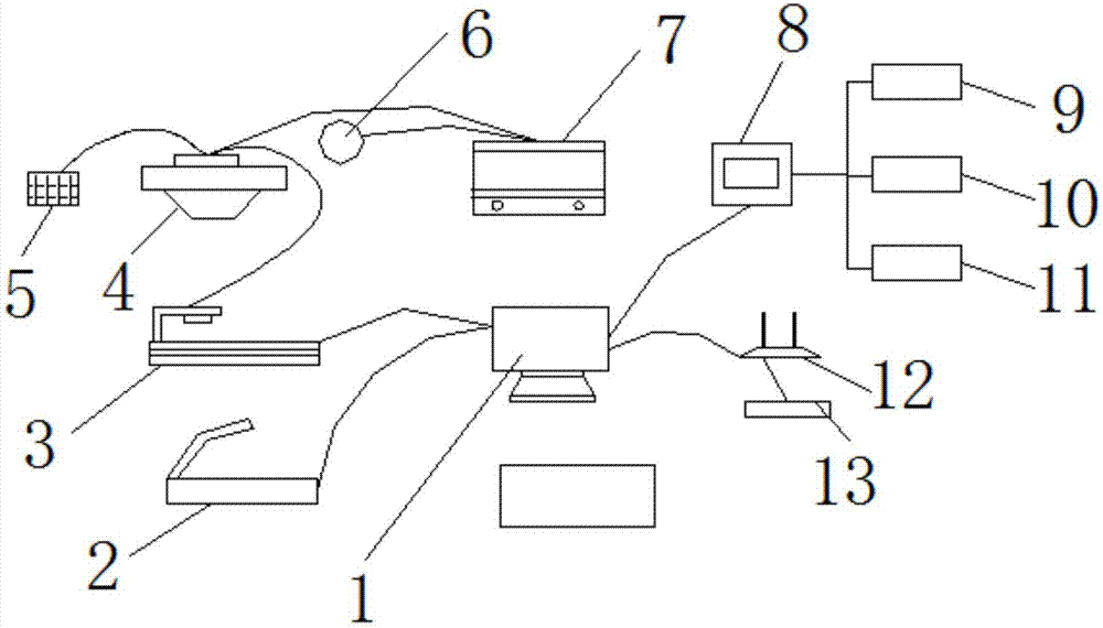 Novel intelligent financial management system