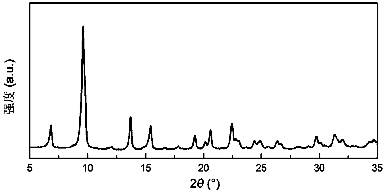 A preparation method of silicon-carbon negative electrode material for lithium ion battery