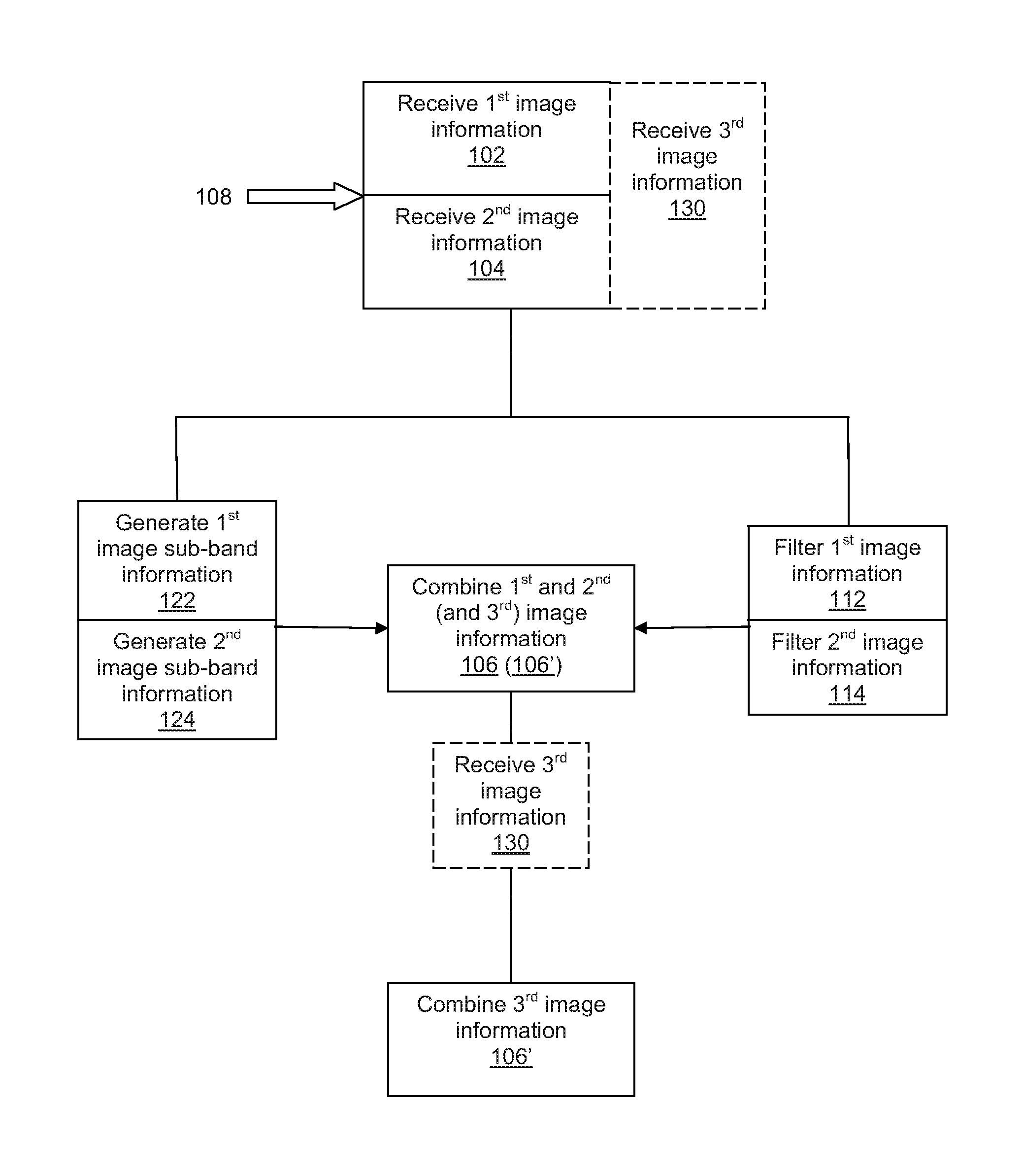 Frequency dependent combination of X-ray images of different modalities