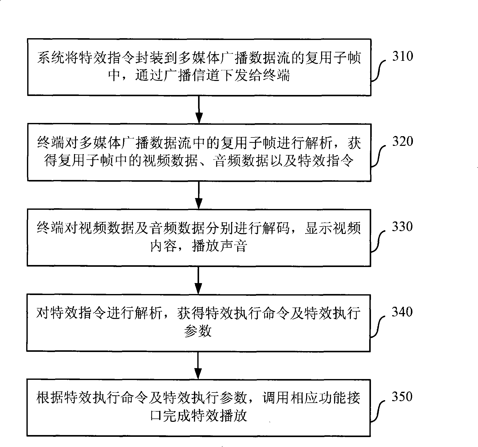 Specific play method and terminal for multimedia broadcast