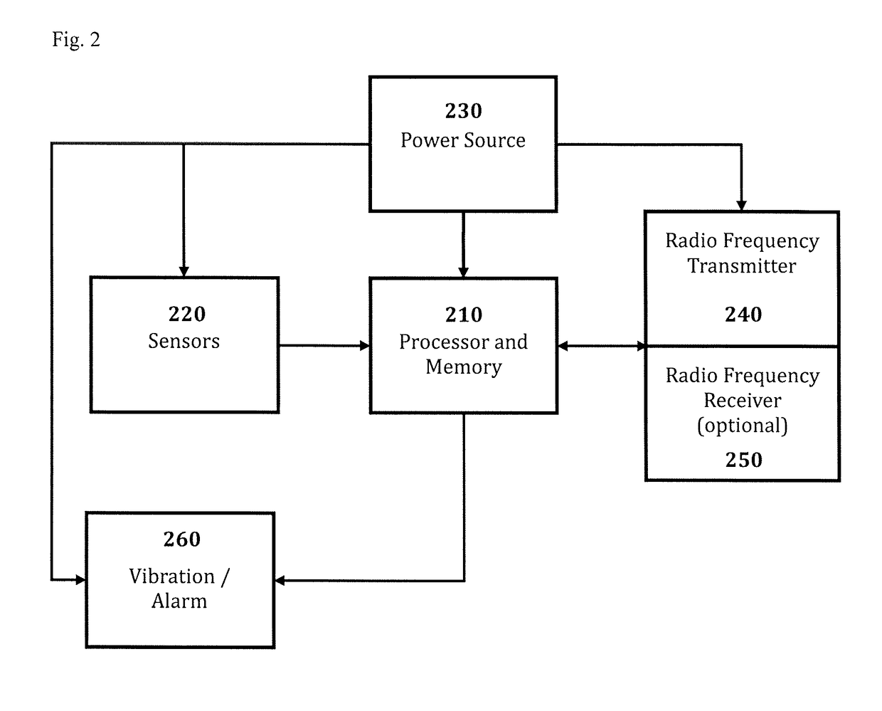 Wearable repetitive behavior awareness device and method