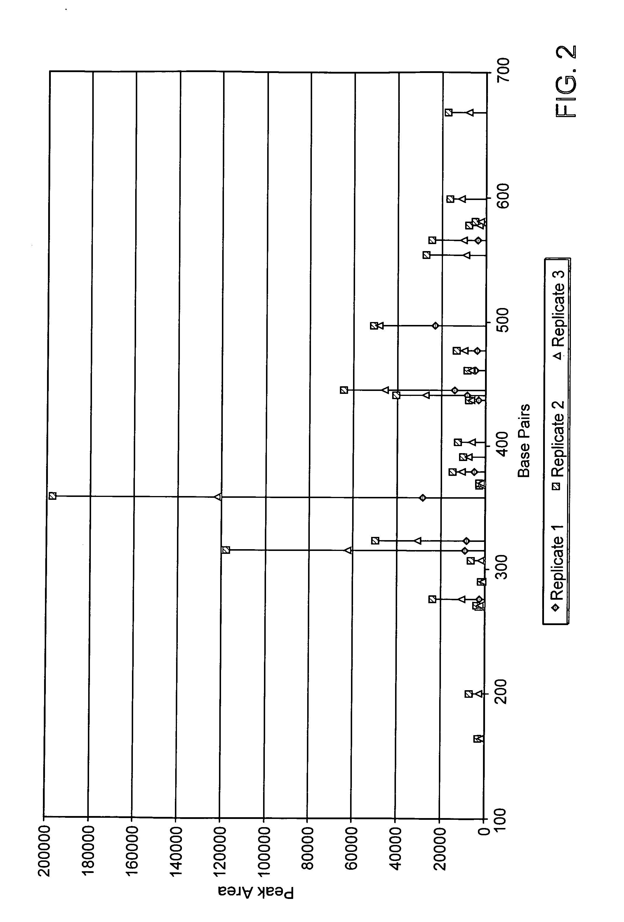 Rapid methods for detecting methylation of a nucleic acid molecule