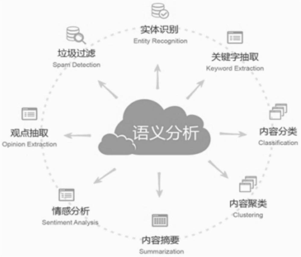 Automatic content auditing method and device, storage medium and electronic equipment