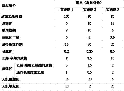 Environmentally friendly and high flame-retardant polyvinyl chloride insulating material for high-frequency communication cables and preparation method thereof