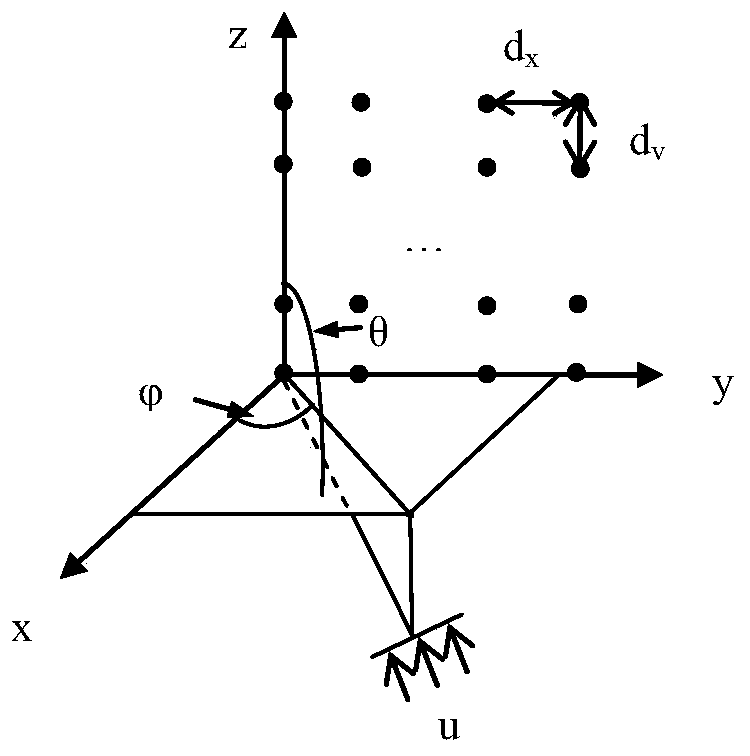 A zero-notch extended 3d-mimo beamforming method based on moving target doa