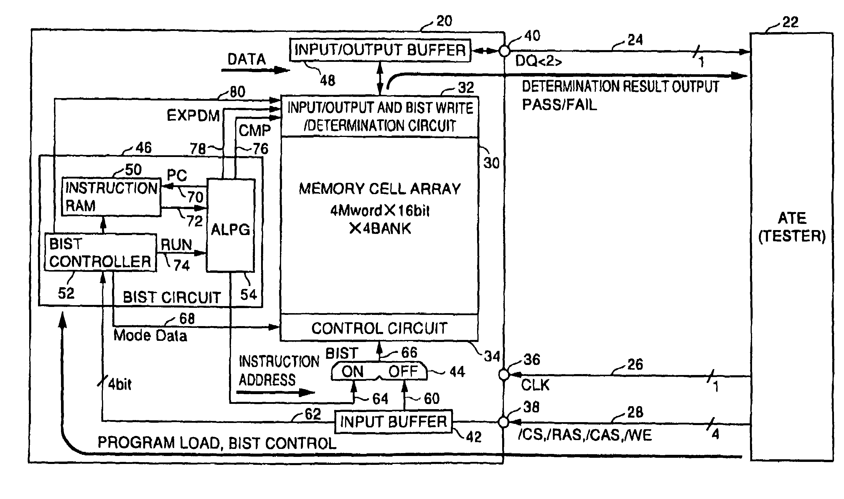 Semiconductor memory device with built-in self test circuit operating at high rate