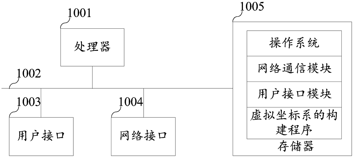 Virtual coordinate system construction method and device, terminal equipment and readable storage medium