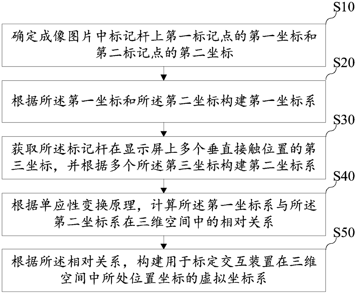 Virtual coordinate system construction method and device, terminal equipment and readable storage medium