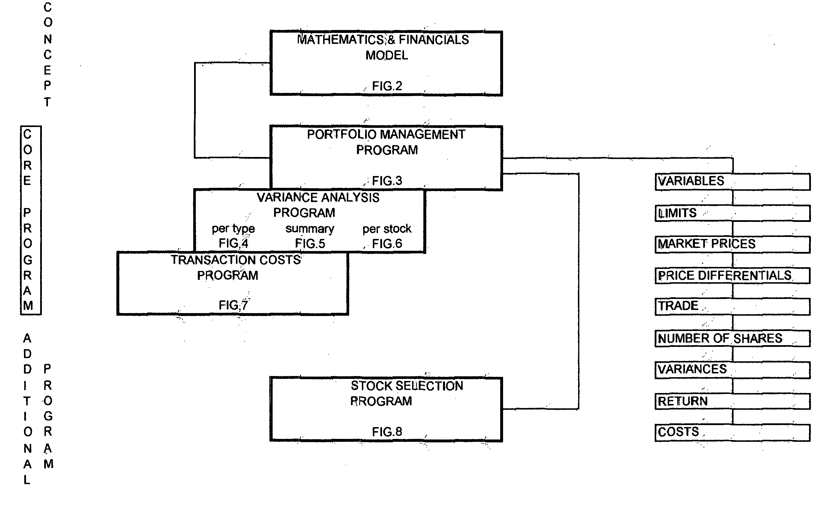 System for optimizing the return of an investment portfolio, using a method of multiple share combinations