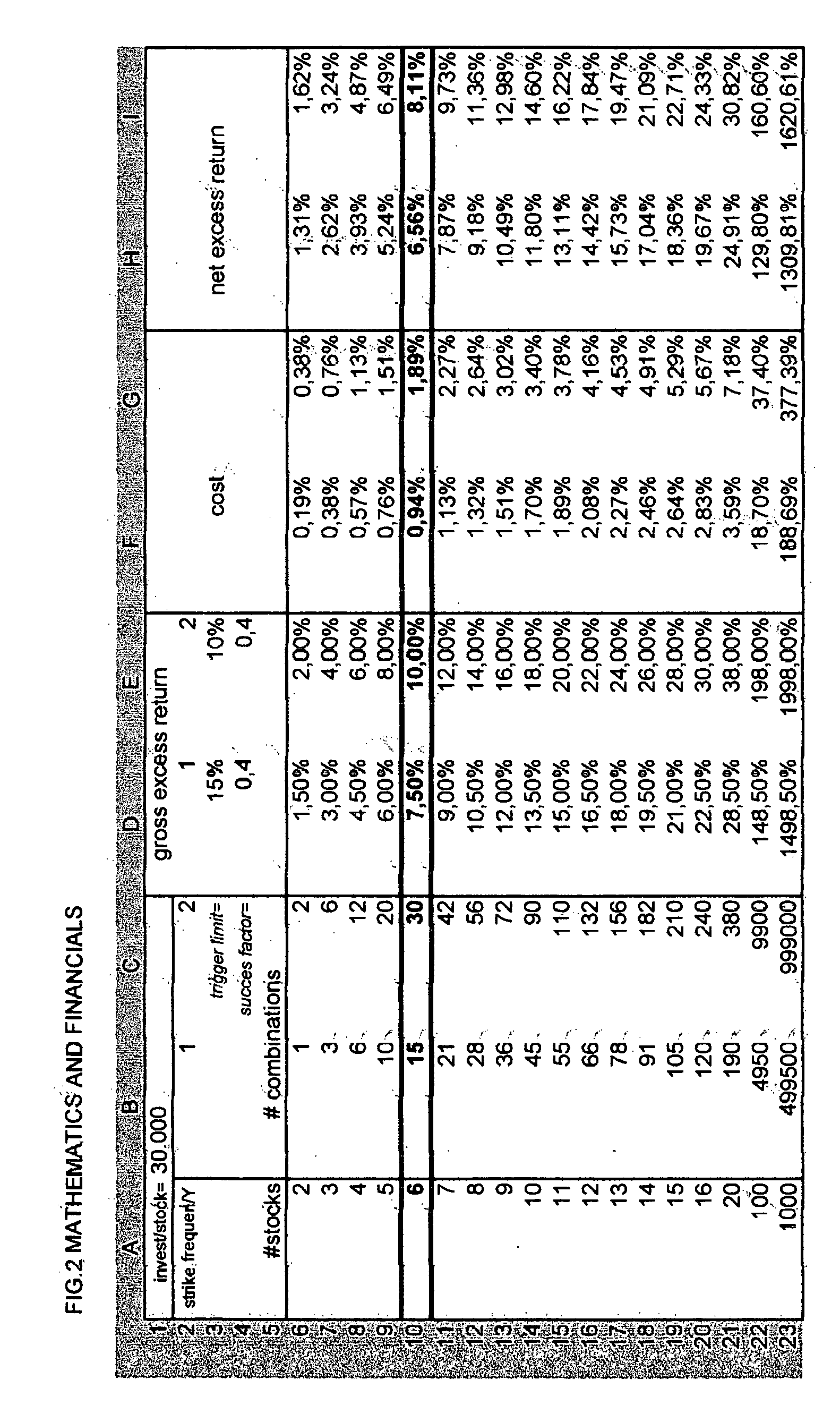 System for optimizing the return of an investment portfolio, using a method of multiple share combinations