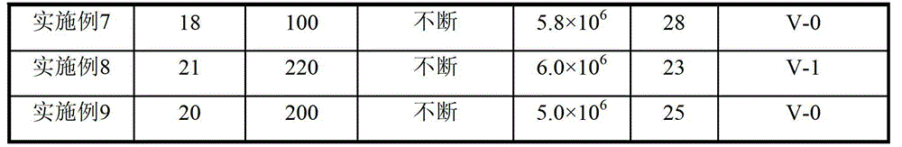 Antistatic halogen-free fire retardation ultra-high molecule weight polyethylene material and preparation method thereof