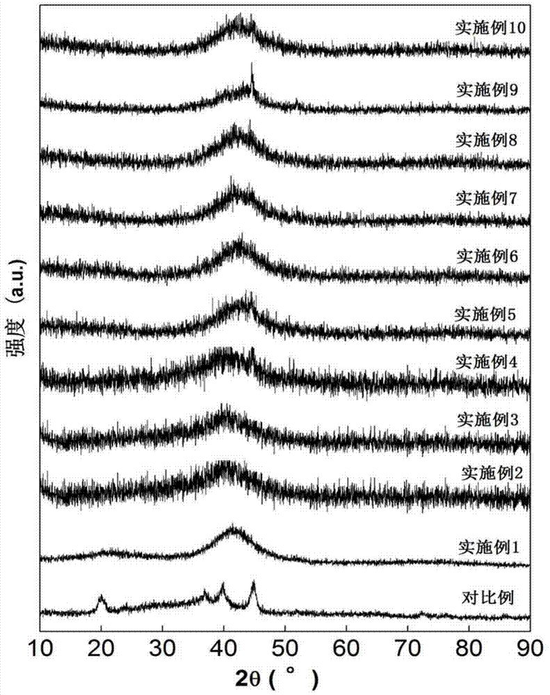 High-capacity RE-Mg-Ni-Co based hydrogen storage alloy and preparation method thereof