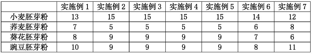 Composite seed germ powder and preparation method thereof