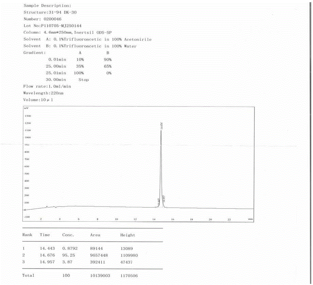 Polypeptide, detection device and detection kit comprising the same