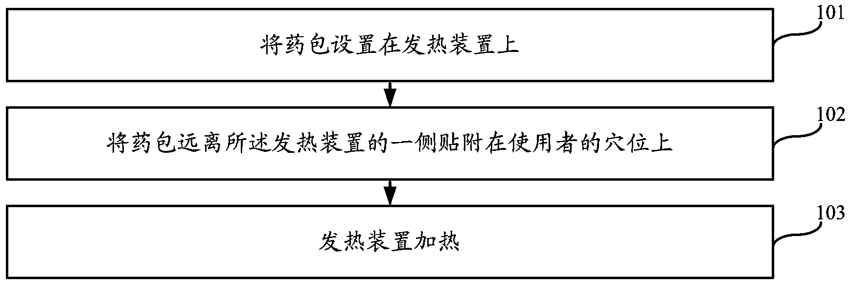 Traditional Chinese medicine composition, plaster and using method of plaster