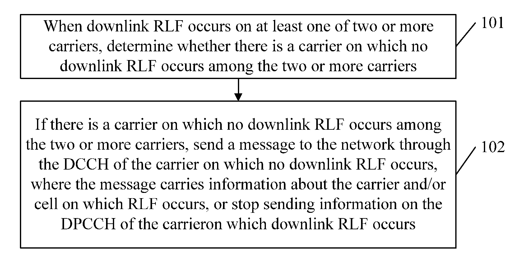 Method, Apparatus, and System for Processing Radio Link Failure