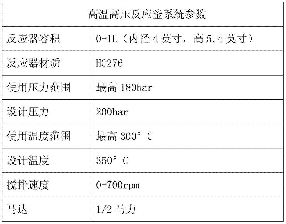 Experimental system combining high-temperature and high-pressure reaction system and Raman spectra analyzer