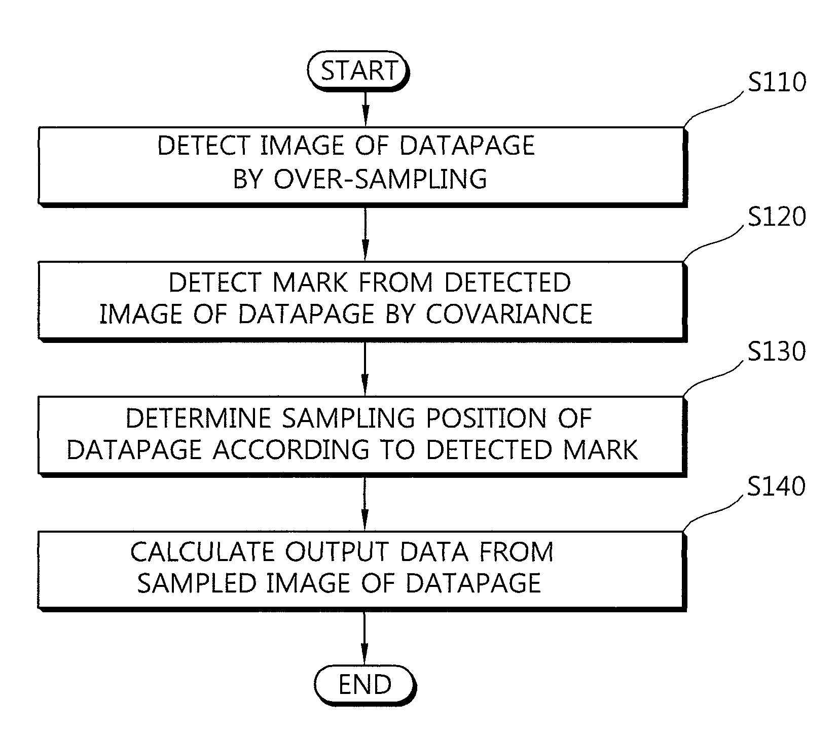 Method for detecting pattern of over-sampling image and an optical information processing apparatus and method using the same