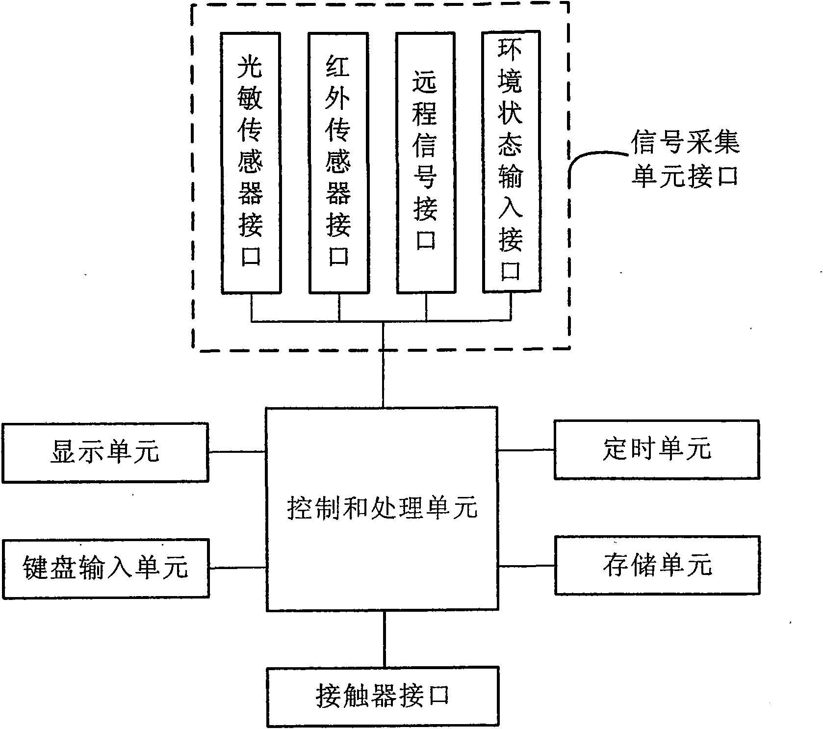 Illumination control system