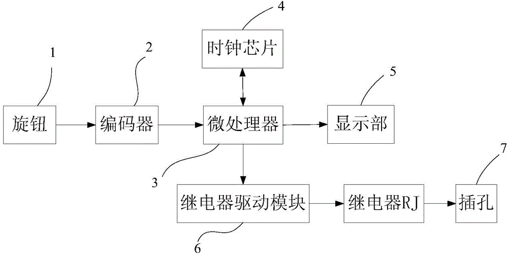 Time control socket