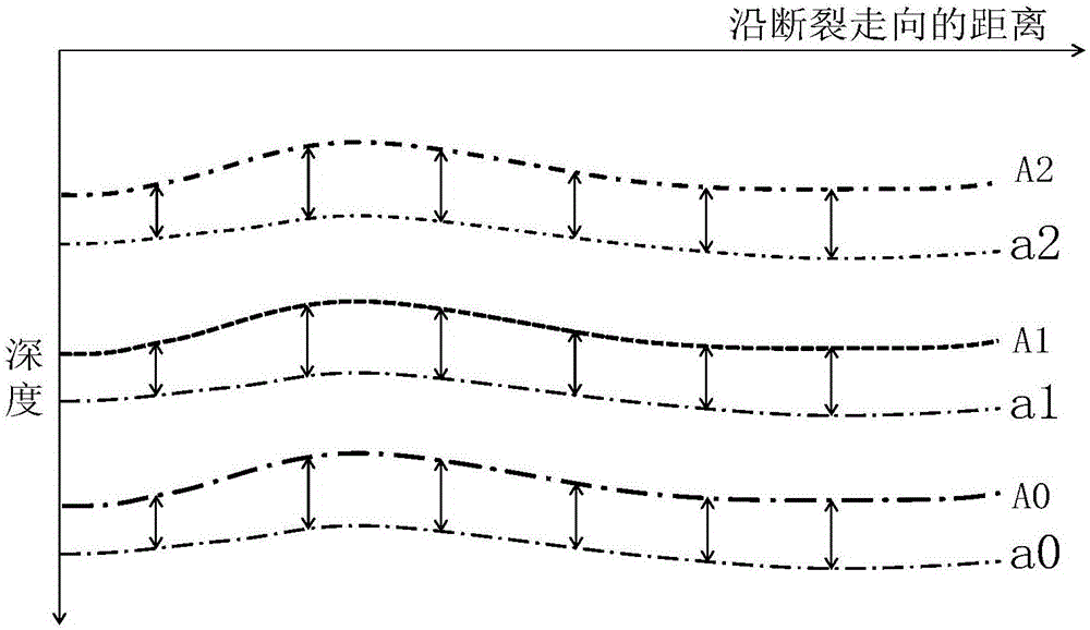 Method for obtaining fracture activity information