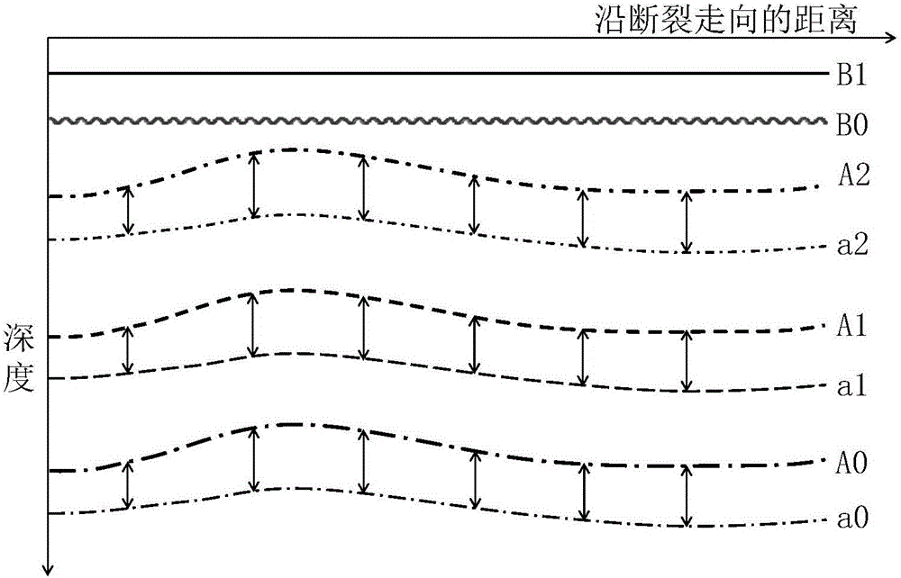 Method for obtaining fracture activity information