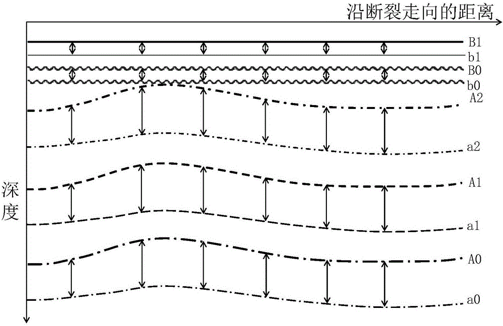 Method for obtaining fracture activity information