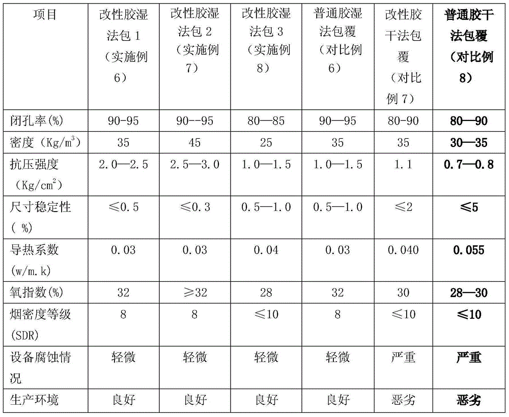 Flame retardation cladding adhesive for polystyrene prefoamed beads, and product thereof