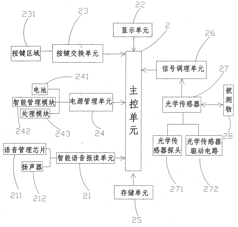 Intelligent handheld multifunctional card counting device