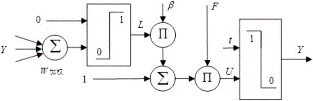 PCNN automatic segmentation method for microscopic image of traditional Chinese medicine