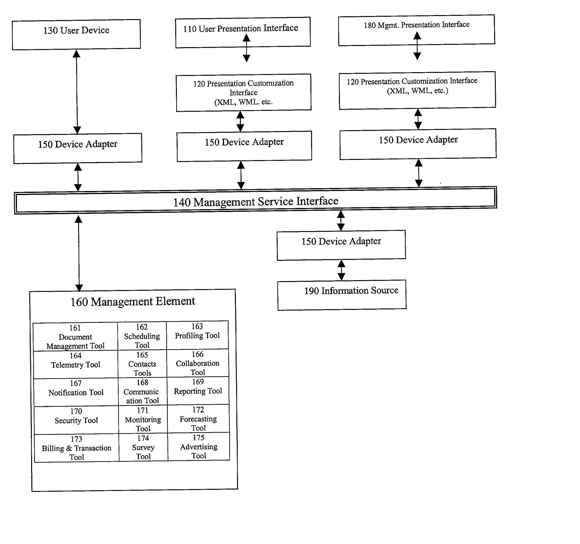 System and method for collecting, disseminating and managing information using a voice and data base system