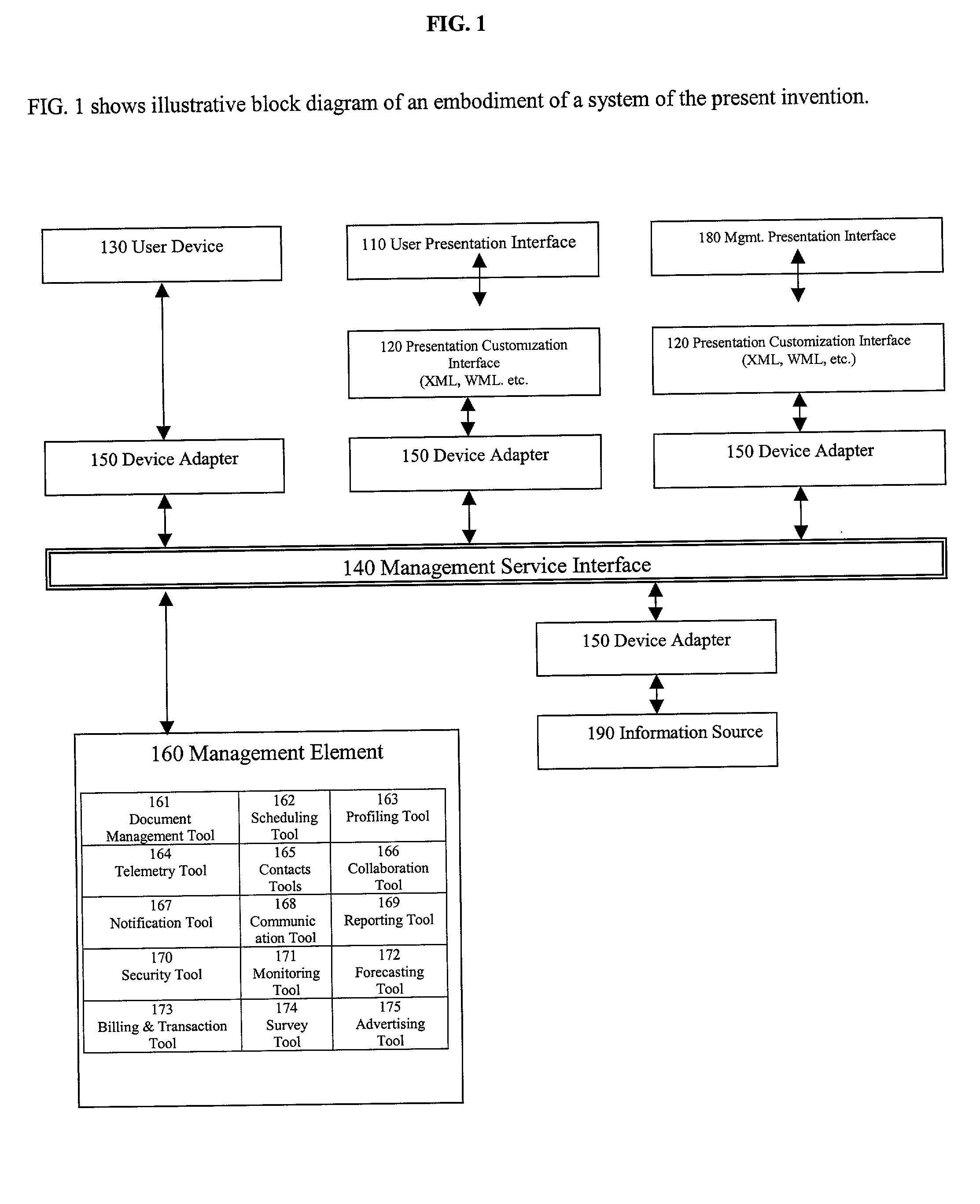 System and method for collecting, disseminating and managing information using a voice and data base system