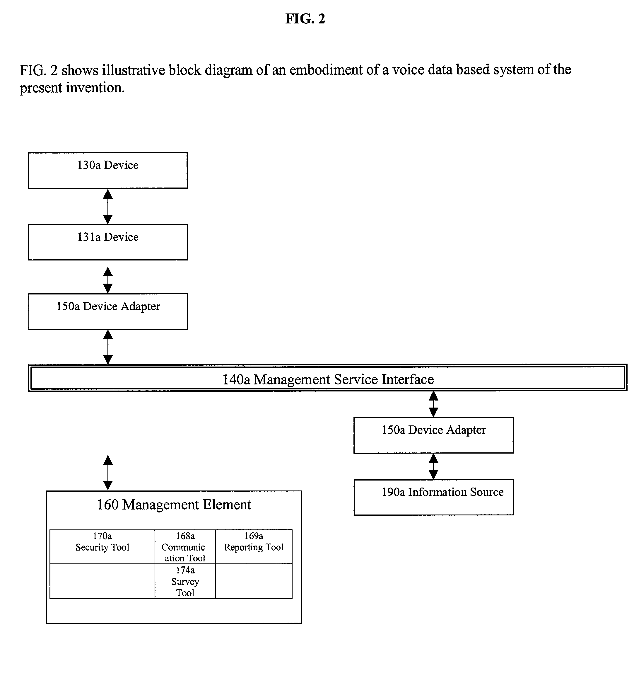 System and method for collecting, disseminating and managing information using a voice and data base system