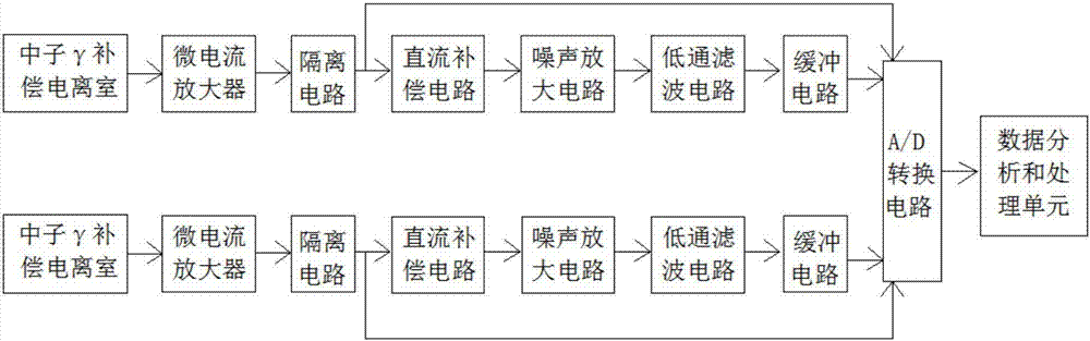 Reactor nuclear power monitoring method and system