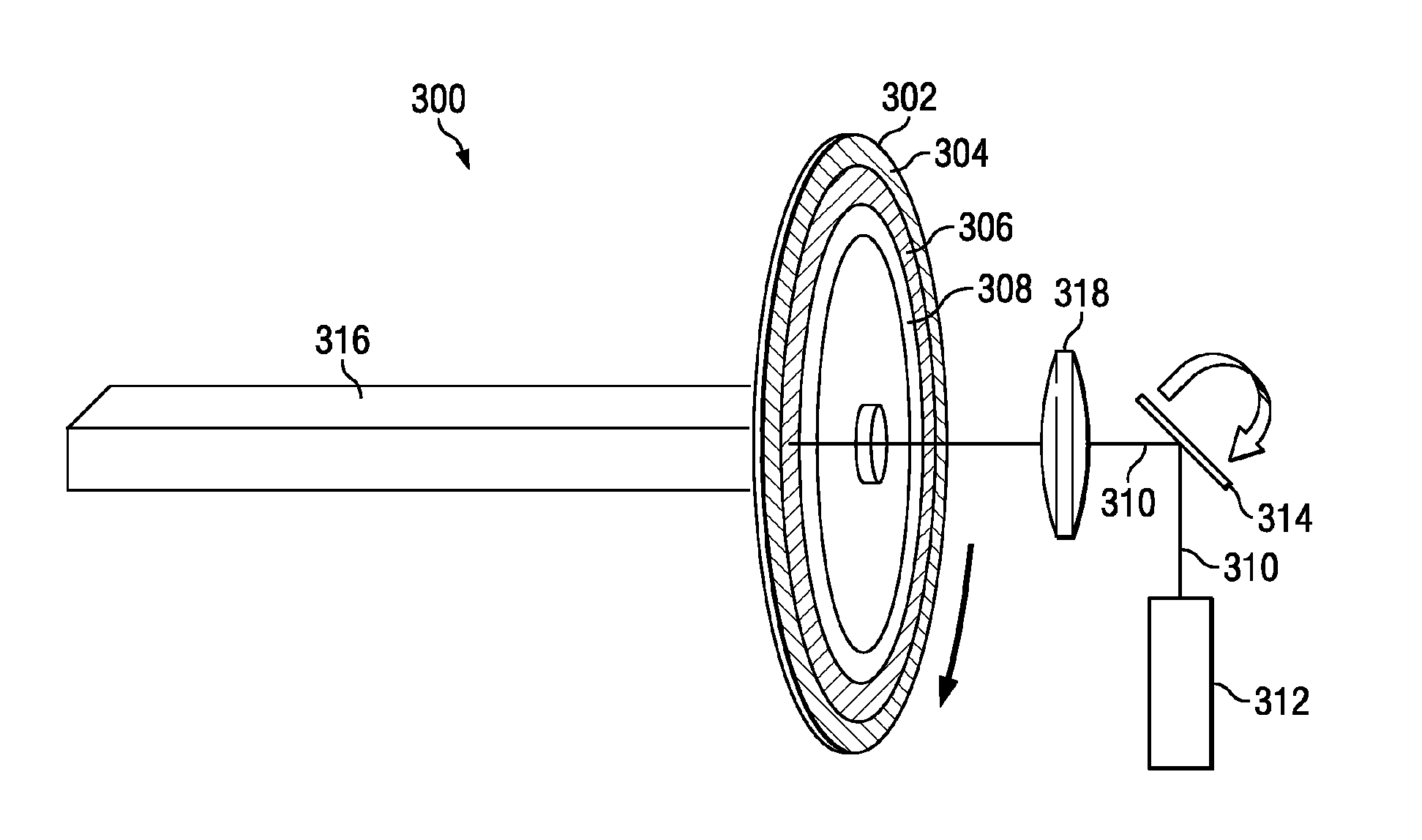 Wavelength conversion