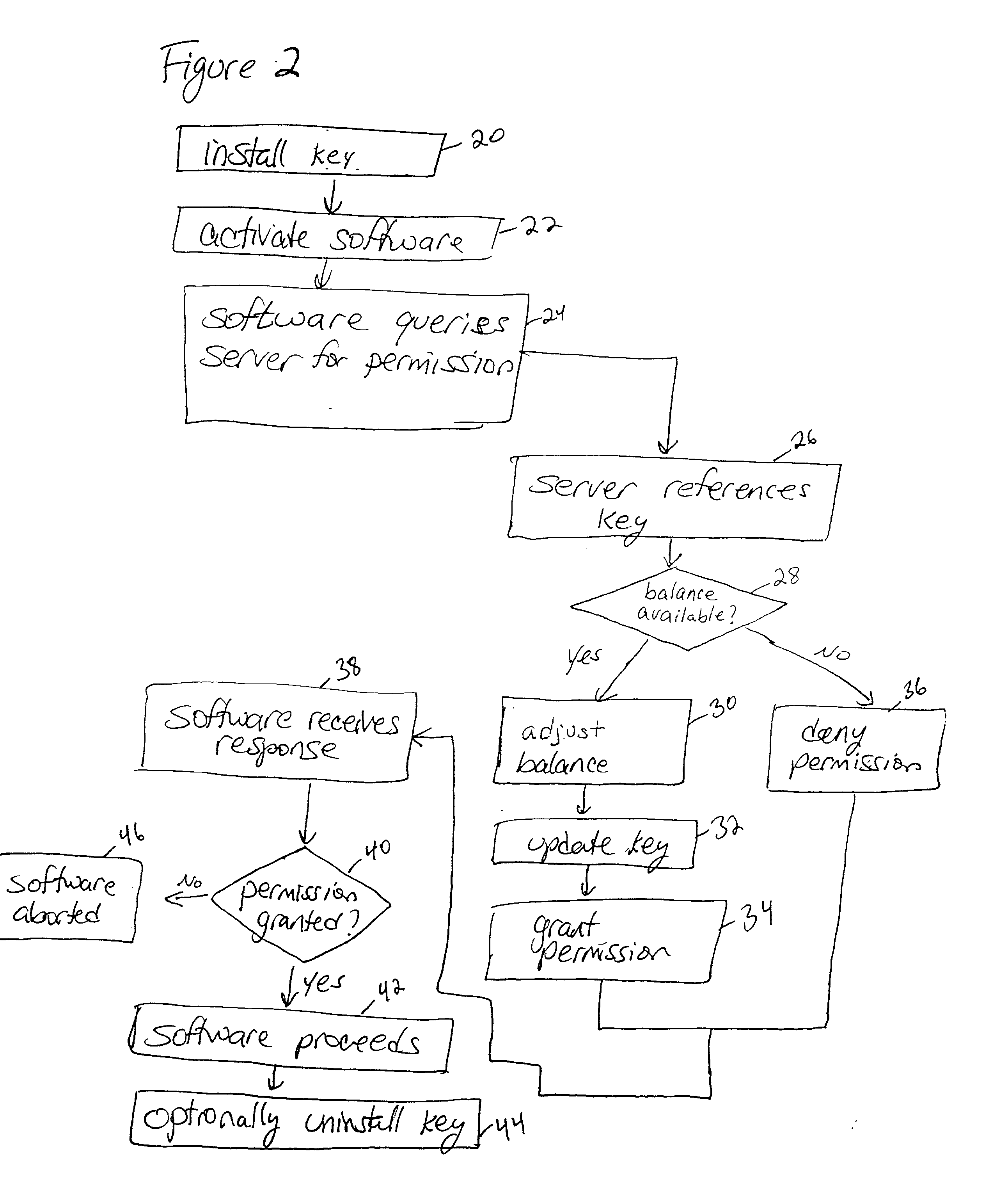 Method and system for tracking software licenses and usage