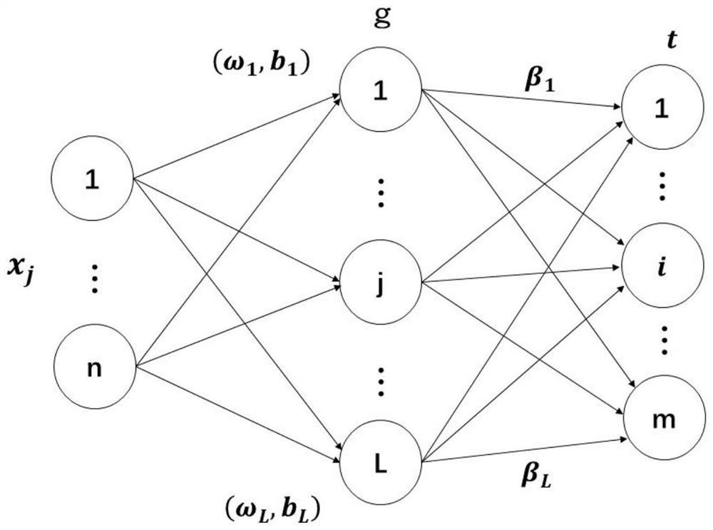 Patch-mounting anomaly detection method fusing CMA-ES algorithm and sequential extreme learning machine