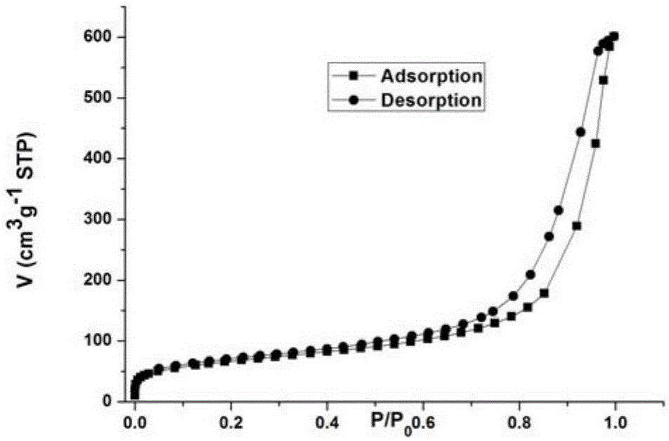 Method for preparing novel antibacterial electronic cigarette appearance material