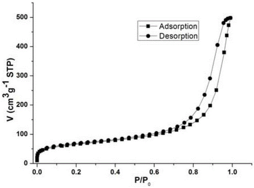 Method for preparing novel antibacterial electronic cigarette appearance material