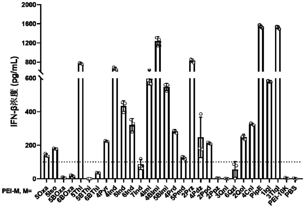 Polyethyleneimine derivative as well as preparation method and application thereof