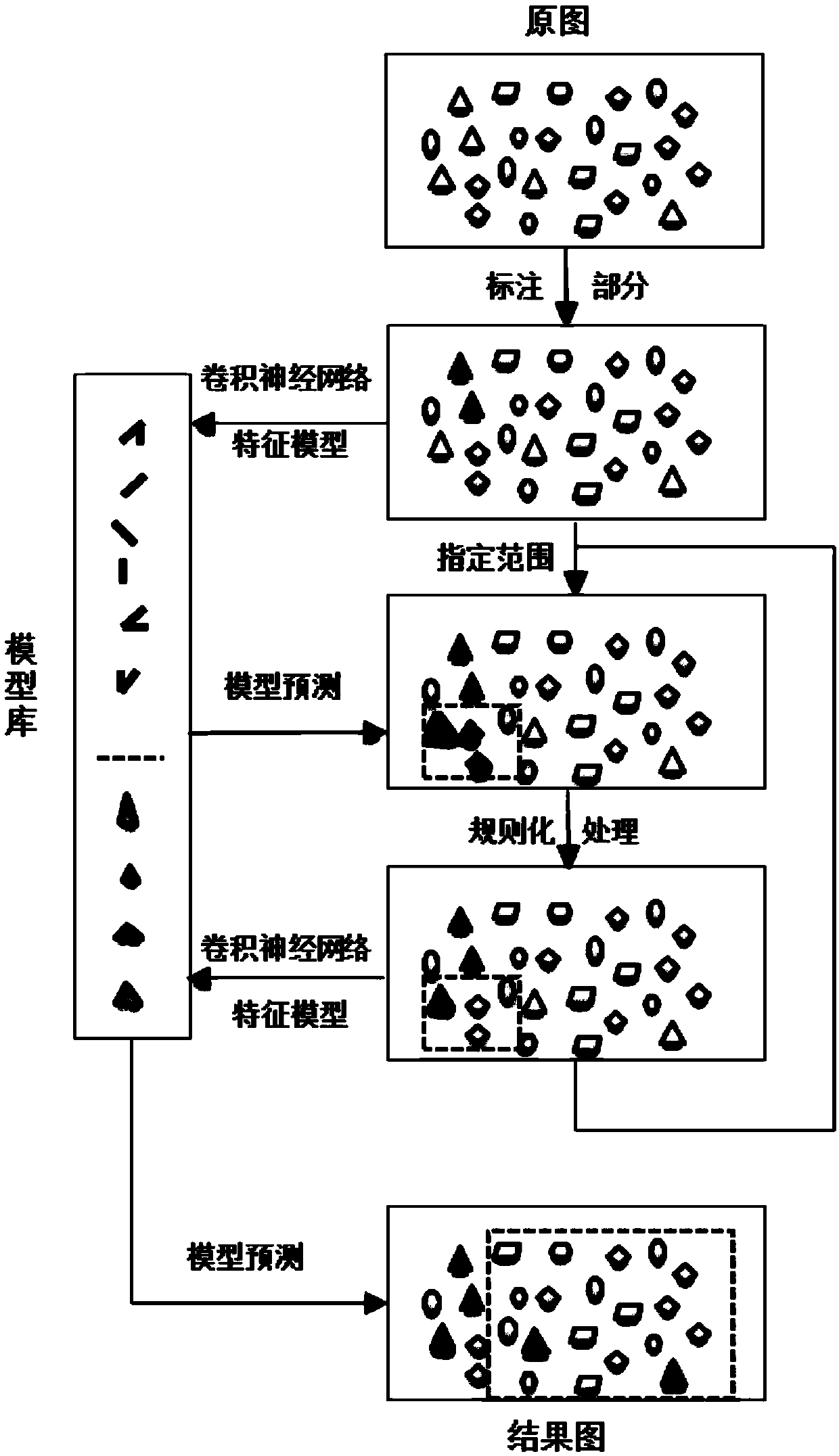 A remote sensing image semi-automatic labeling method based on deep learning